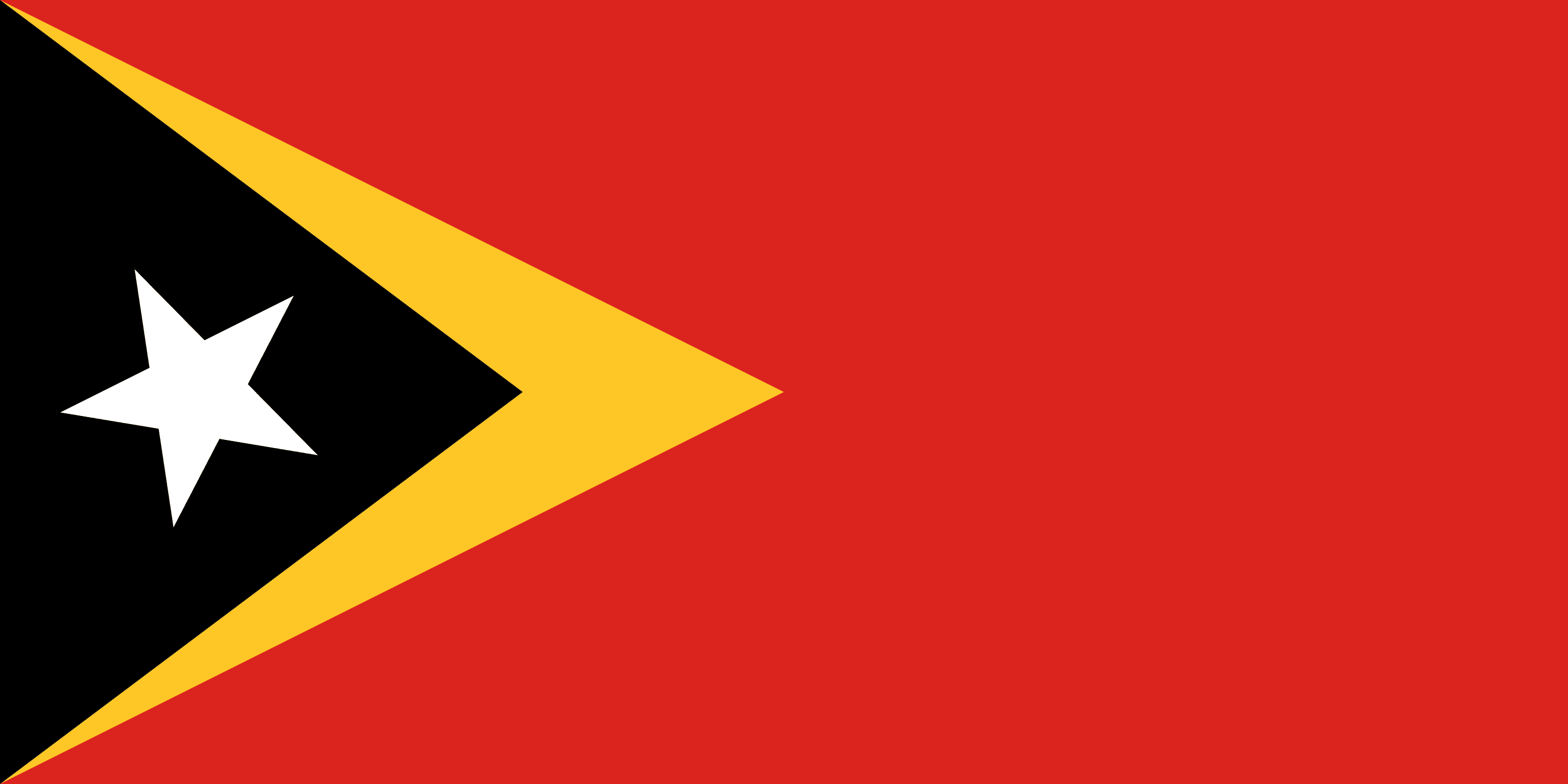 Facts about Timor Leste