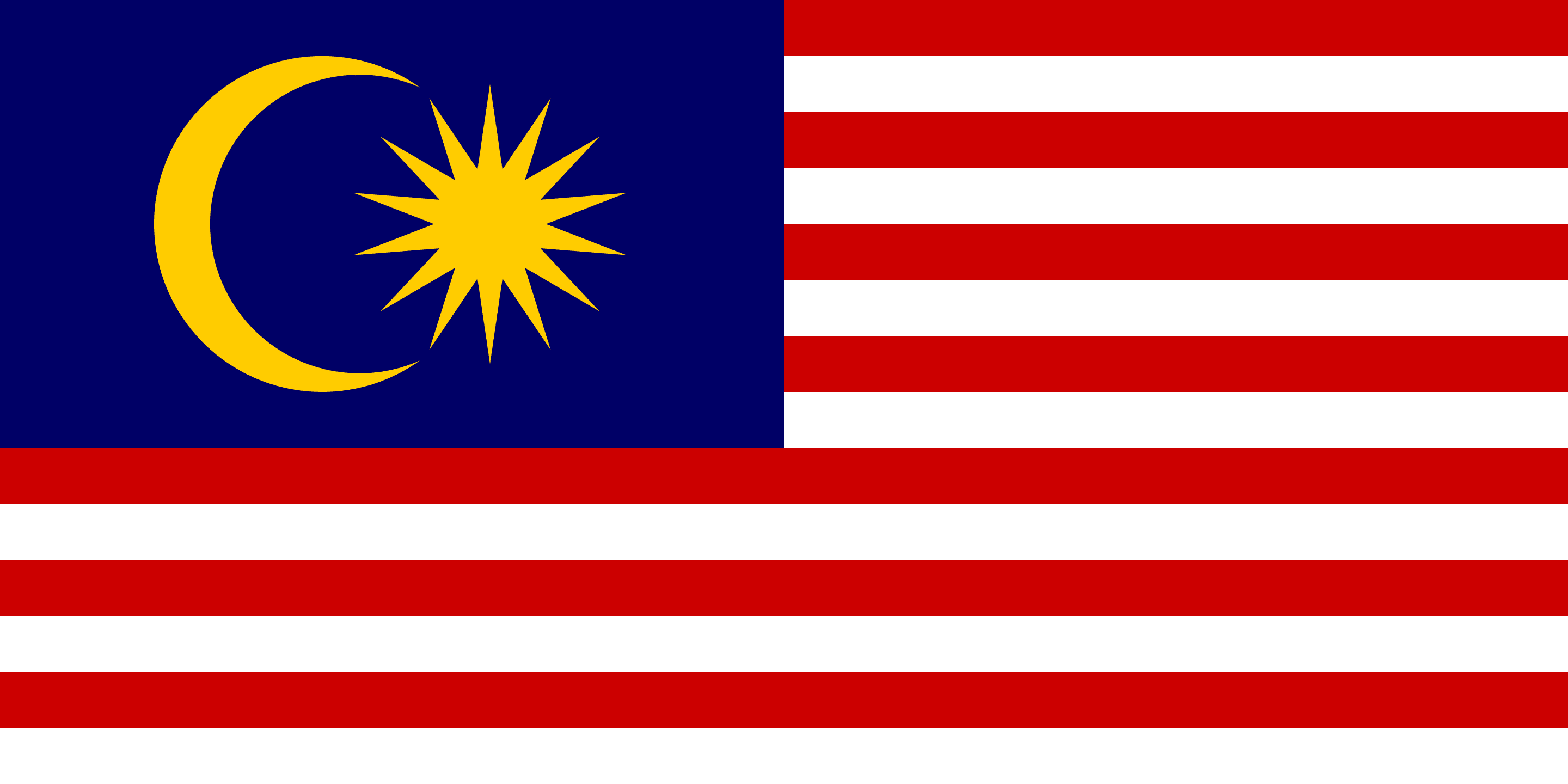 Facts about Malaysia