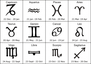 The Zodiac Star Sign Chart