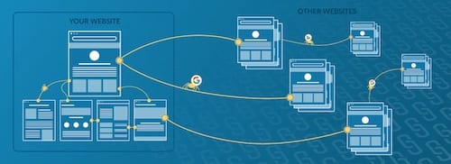 A visual representation of a website linking to other sites