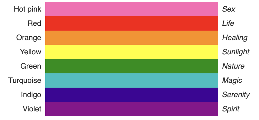 First Pride flag