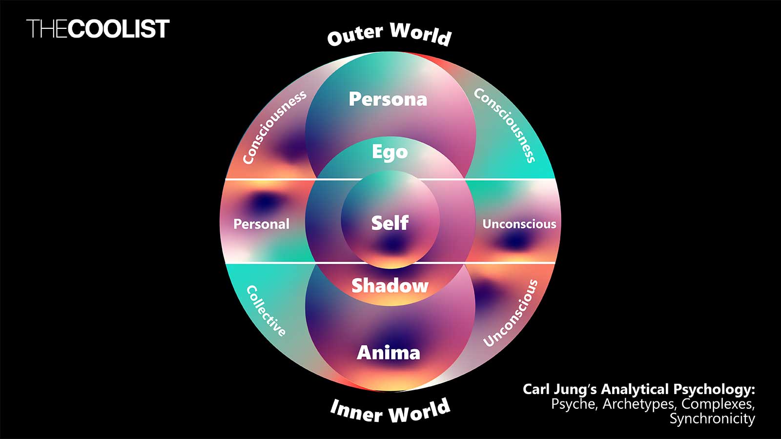 Jungian Psychology